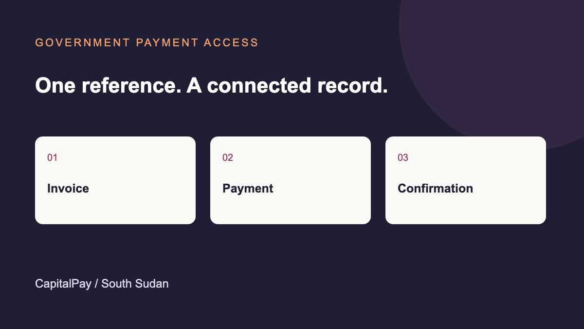 CapitalPay payment-process illustration